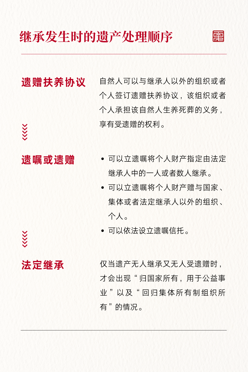 遗赠扶养协议 (22).png 遗赠扶养协议 (22).png