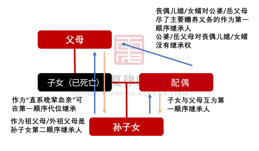 遗赠扶养协议 (21).png 遗赠扶养协议 (21).png