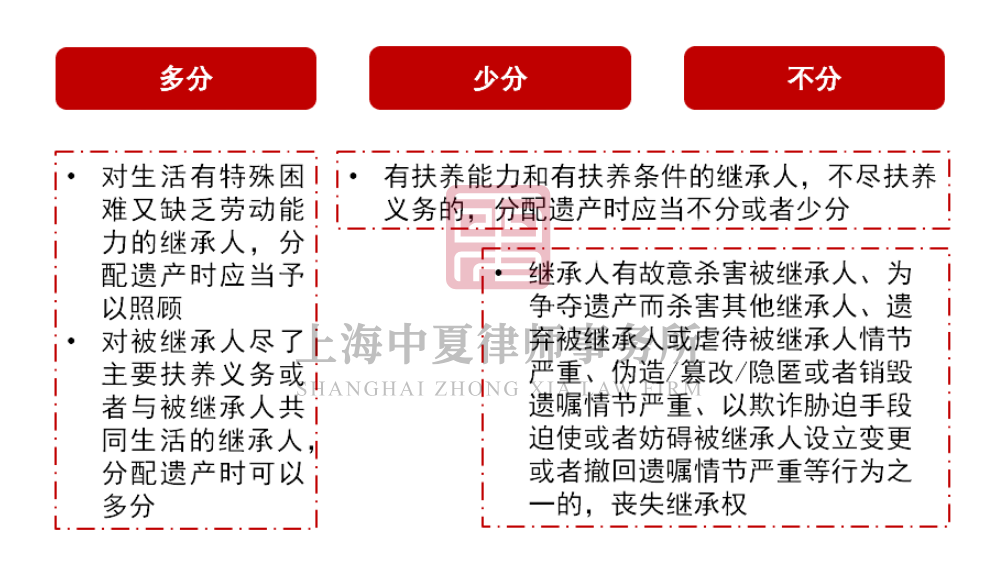 遗赠扶养协议 (19).png 遗赠扶养协议 (19).png